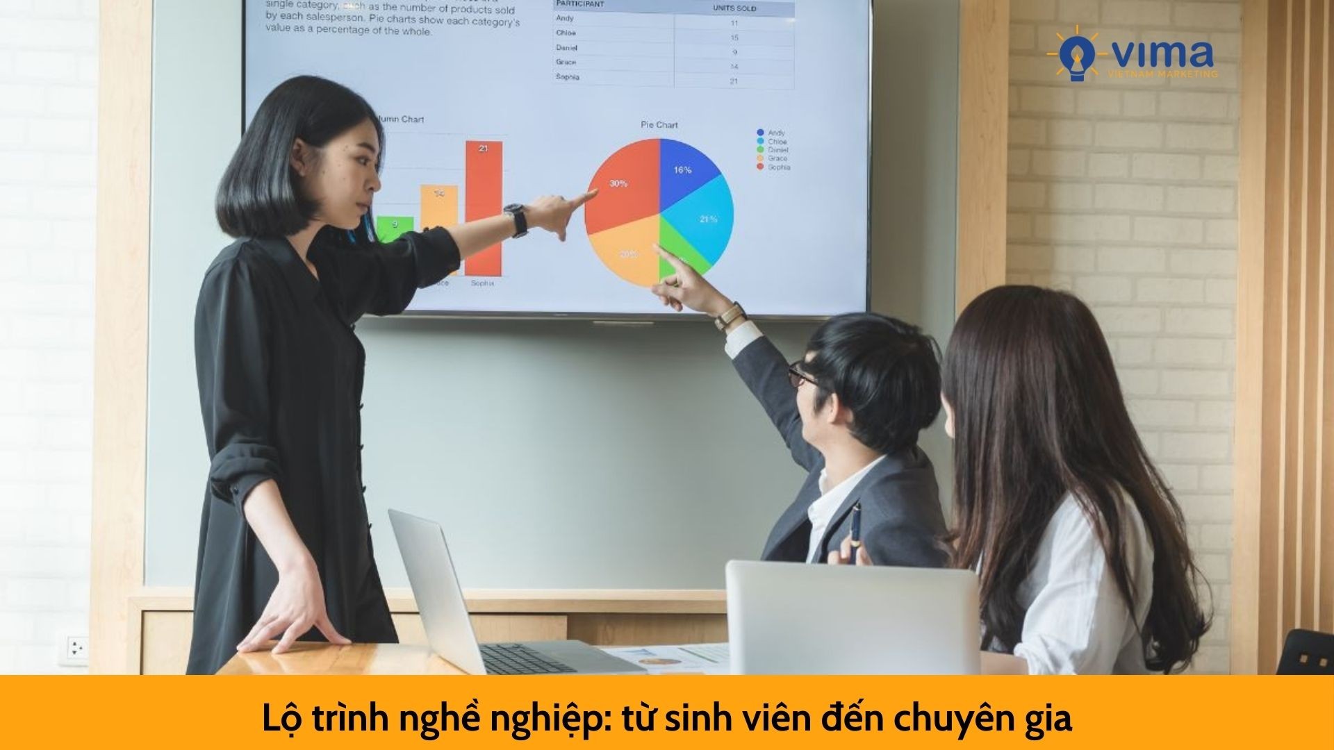Lộ trình nghề nghiệp: từ sinh viên đến chuyên gia